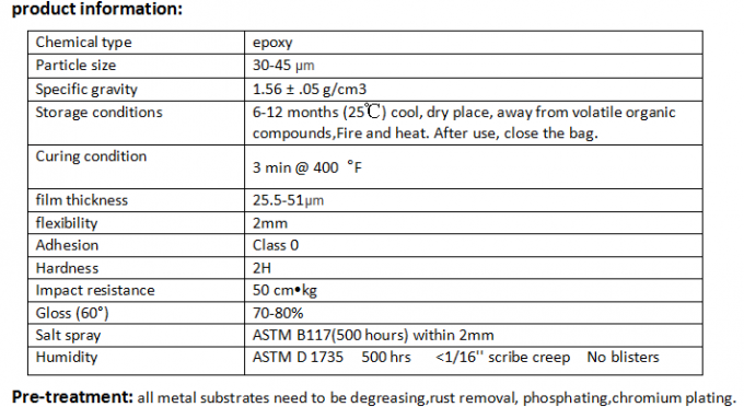 Fast-Curing Epoxy Powder Coating for Aluminum Wiremesh